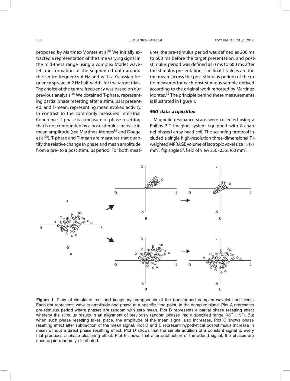 wavelet transformation of the segmented data around the centre frequency 6 Hz and with a Gaussian frequency spread of 2 Hz half-width, for the target trials.