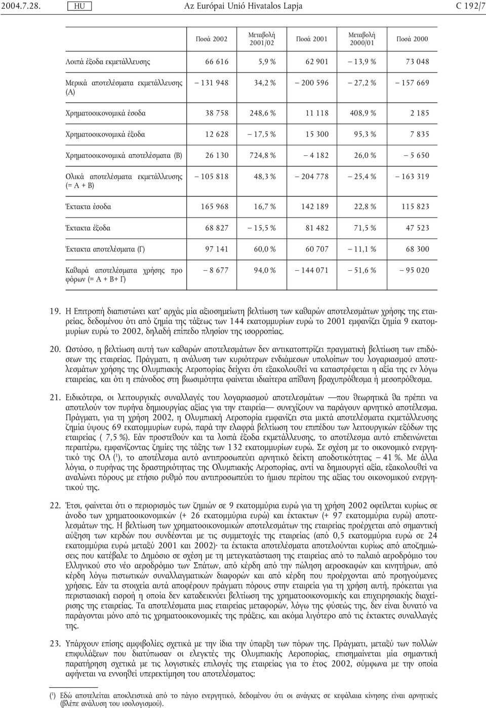 Ολικά αποτελέσµατα εκµετάλλευσης (= A + B) 105 818 48,3 % 204 778 25,4 % 163 319 Έκτακτα έσοδα 165 968 16,7 % 142 189 22,8 % 115 823 Έκτακτα έξοδα 68 827 15,5 % 81 482 71,5 % 47 523 Έκτακτα