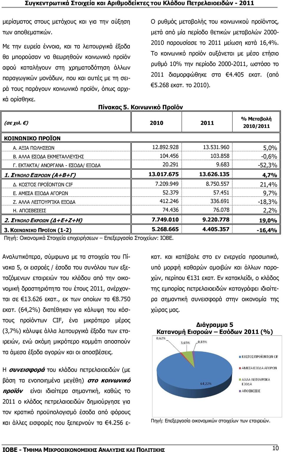 µερίσµατος στους µετόχους και για την αύξηση των αποθεµατικών.