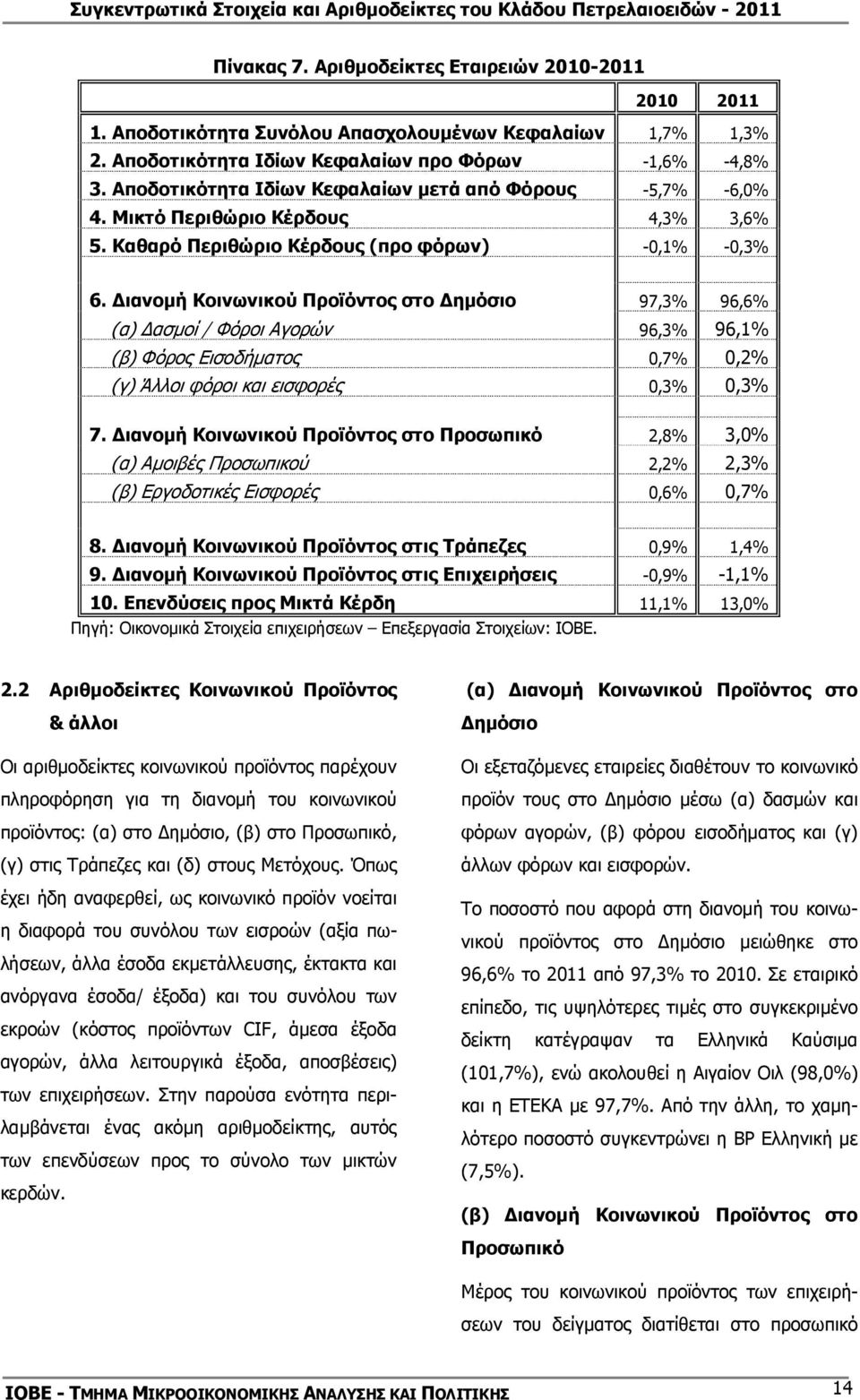 ιανοµή Κοινωνικού Προϊόντος στο ηµόσιο 97,3% 96,6% (α) ασµοί / Φόροι Αγορών 96,3% 96,1% (β) Φόρος Εισοδήµατος 0,7% 0,2% (γ) Άλλοι φόροι και εισφορές 0,3% 0,3% 7.