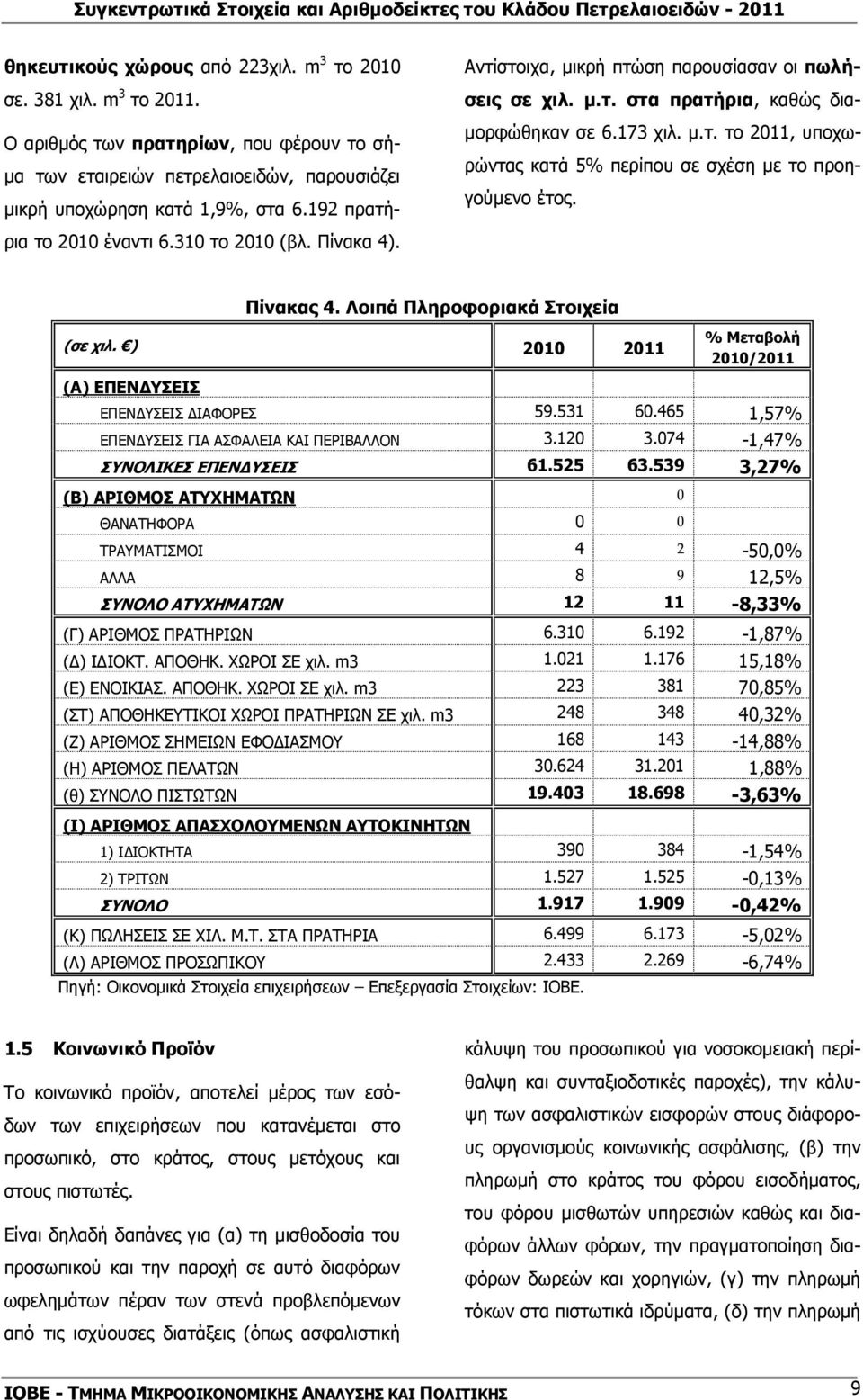 ρια το 2010 έναντι 6.310 το 2010 (βλ. Πίνακα 4). Πίνακας 4. Λοιπά Πληροφοριακά Στοιχεία (σε χιλ. ) 2010 2011 % Μεταβολή 2010/2011 (Α) ΕΠΕΝ ΥΣΕΙΣ ΕΠΕΝ ΥΣΕΙΣ ΙΑΦΟΡΕΣ 59.531 60.