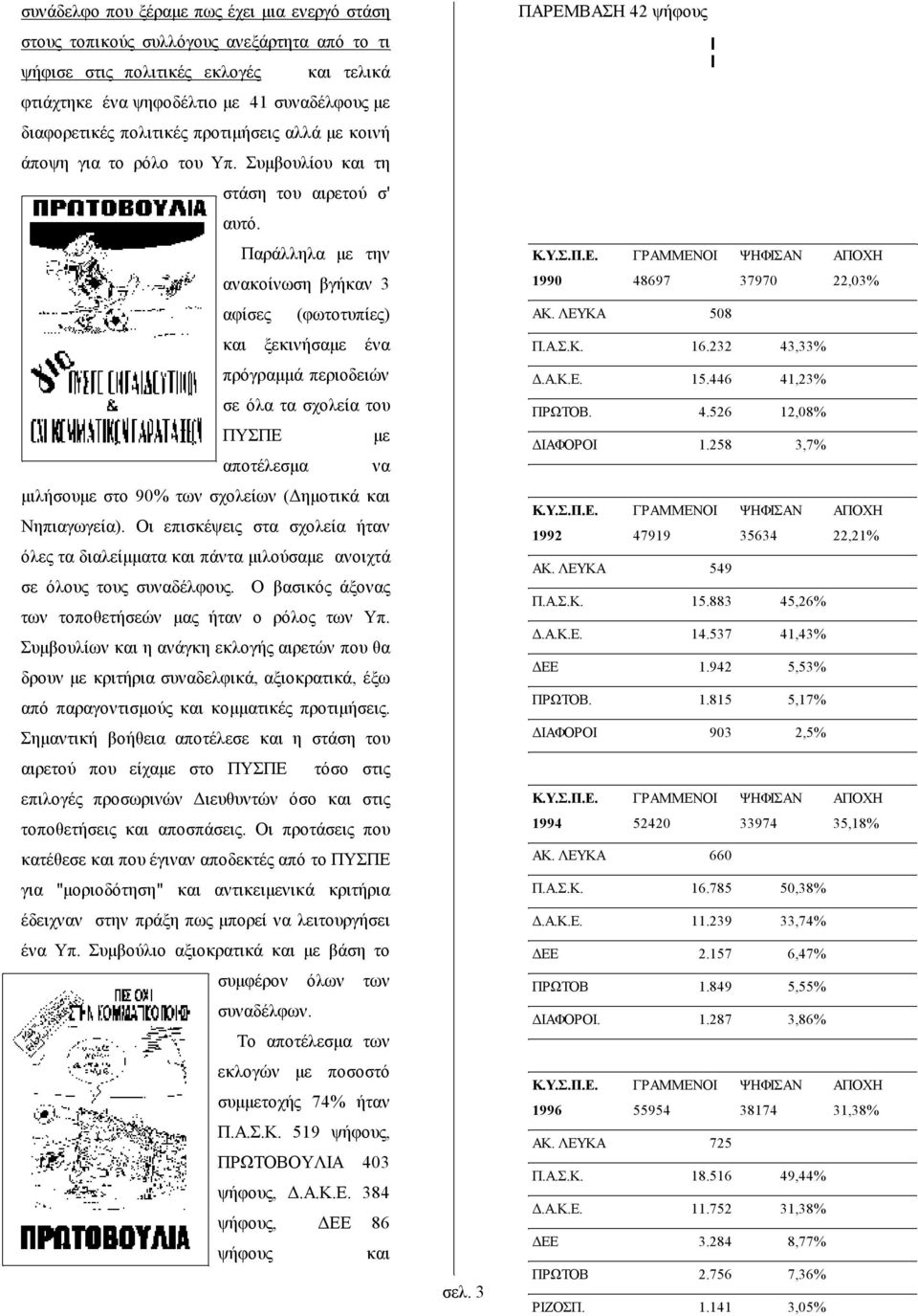 ΓΡΑΜΜΕΝΟΙ ΨΗΦΙΣΑΝ ΑΠΟΧΗ ανακοίνωση βγήκαν 3 1990 48697 37970 22,03% αφίσες (φωτοτυπίες) ΑΚ. ΛΕΥΚΑ 508 και ξεκινήσαμε ένα Π.Α.Σ.Κ. 16.