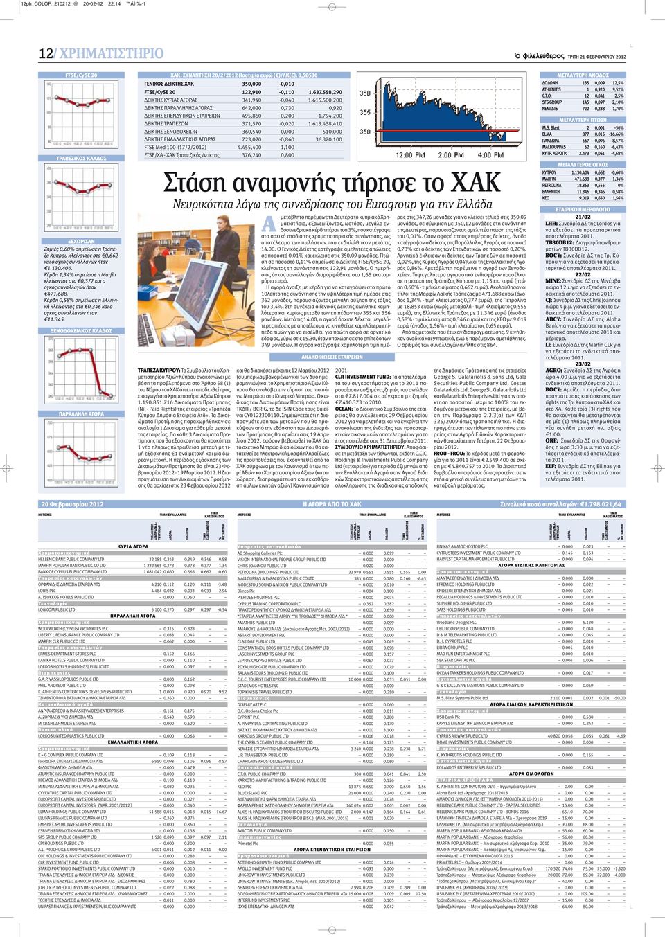 345. ΞΕΝΟΔΟΧΕΙΑΚΟΣ ΚΛΑΔΟΣ ΠΑΡΑΛΛΗΛΗ ΑΓΟΡΑ ΧΑΚ: ΣΥΝΑΝΤΗΣΗ 20/2/2012 (Ισοτιμία ευρώ ( )/ΛΚ( ): 0,58530 ΓΕΝΙΚΟΣ ΔΕΙΚΤΗΣ ΧΑΚ 350,090-0,010 FTSE/CySE 20 122,910-0,110 1.637.