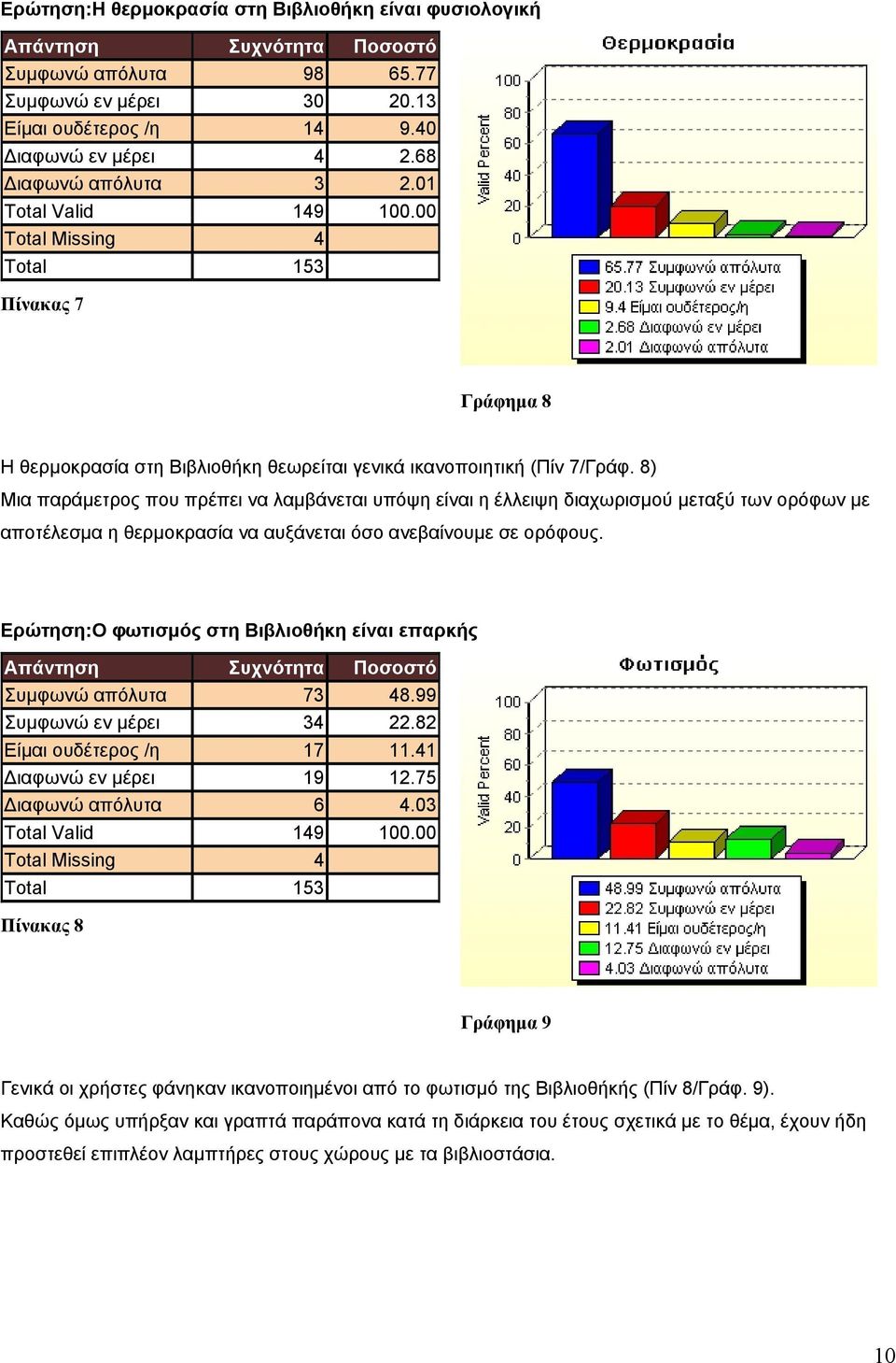 8) Μια παράµετρος που πρέπει να λαµβάνεται υπόψη είναι η έλλειψη διαχωρισµού µεταξύ των ορόφων µε αποτέλεσµα η θερµοκρασία να αυξάνεται όσο ανεβαίνουµε σε ορόφους.