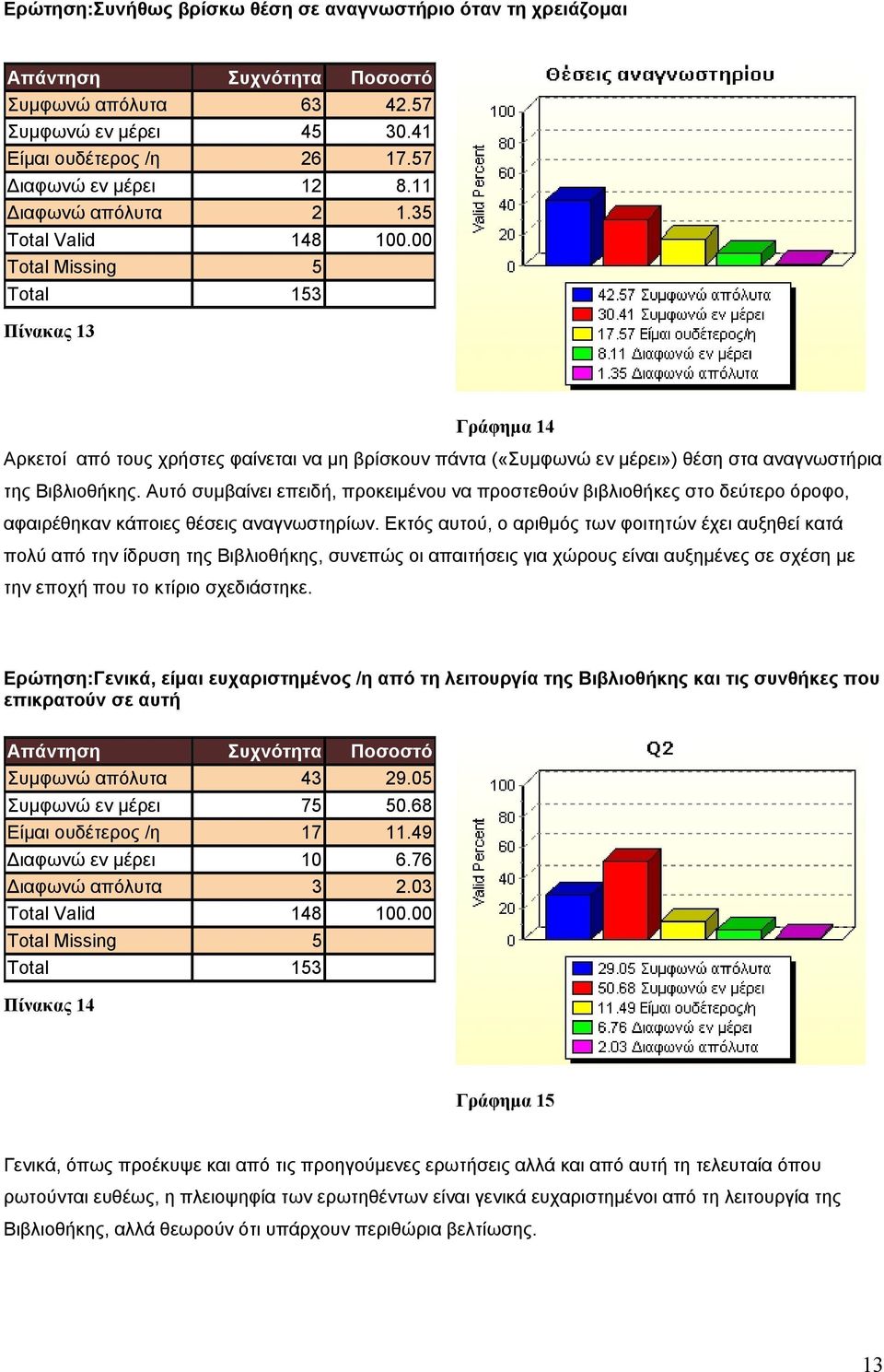 Αυτό συµβαίνει επειδή, προκειµένου να προστεθούν βιβλιοθήκες στο δεύτερο όροφο, αφαιρέθηκαν κάποιες θέσεις αναγνωστηρίων.