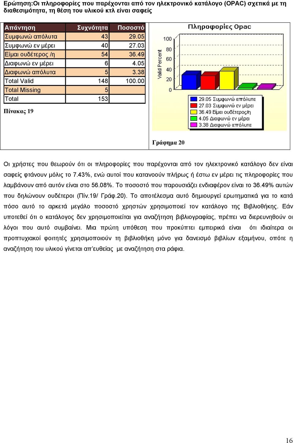 00 Total Missing 5 Πίνακας 19 Γράφηµα 20 Οι χρήστες που θεωρούν ότι οι πληροφορίες που παρέχονται από τον ηλεκτρονικό κατάλογο δεν είναι σαφείς φτάνουν µόλις το 7.