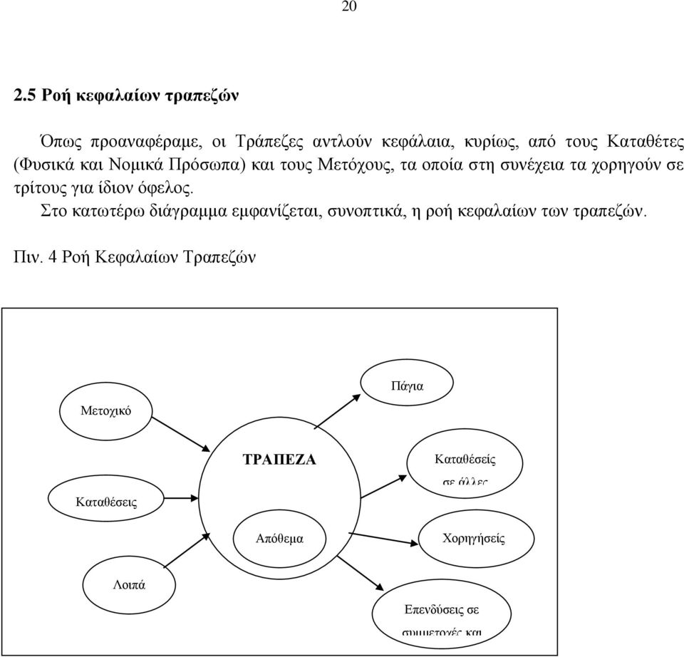 ην θαησηέξσ δηάγξακκα εκθαλίδεηαη, ζπλνπηηθά, ε ξνή θεθαιαίσλ ησλ ηξαπεδψλ. Πηλ.