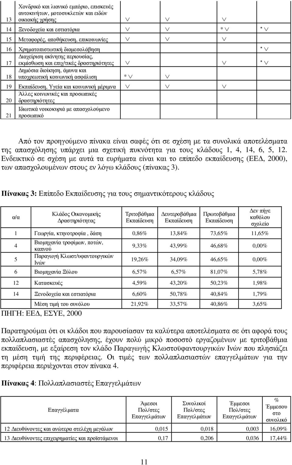 20 21 Άλλες κοινωνικές και προσωπικές δραστηριότητες Ιδιωτικά νοικοκυριά µε απασχολούµενο προσωπικό Από τον προηγούµενο πίνακα είναι σαφές ότι σε σχέση µε τα συνολικά αποτελέσµατα της απασχόλησης