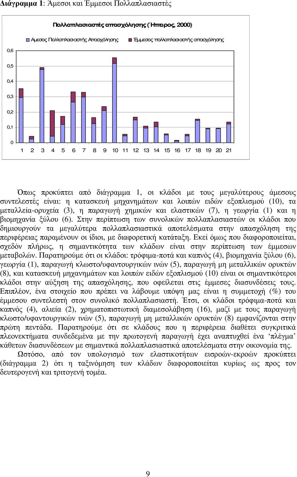 µεταλλεία-ορυχεία (3), η παραγωγή χηµικών και ελαστικών (7), η γεωργία (1) και η βιοµηχανία ξύλου (6).