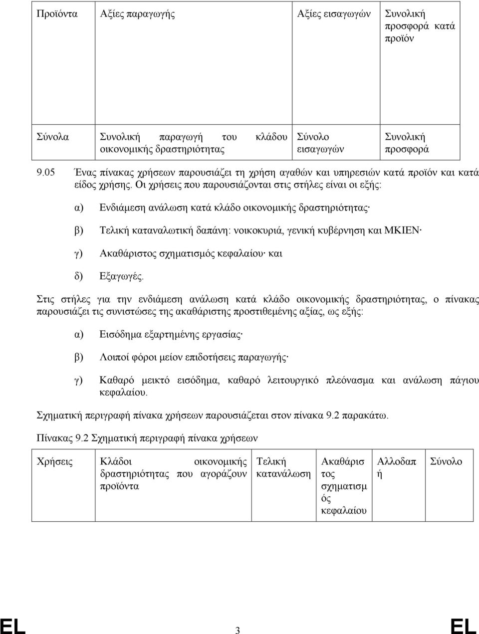 Οι χρήσεις που παρουσιάζονται στις στήλες είναι οι εξής: α) Ενδιάµεση ανάλωση κατά κλάδο οικονοµικής δραστηριότητας β) Τελική καταναλωτική δαπάνη: νοικοκυριά, γενική κυβέρνηση και ΜΚΙΕΝ γ)