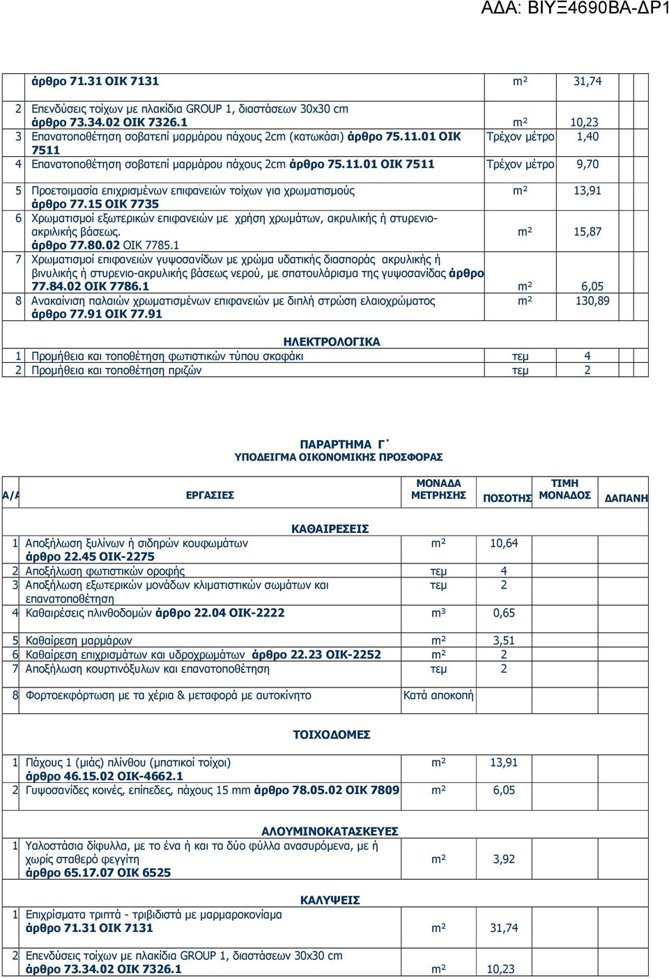 15 ΟΙΚ 7735 6 Χρωµατισµοί εξωτερικών επιφανειών µε χρήση χρωµάτων, ακρυλικής ή στυρενιοακριλικής βάσεως. m² 15,87 άρθρο 77.80.02 ΟΙΚ 7785.