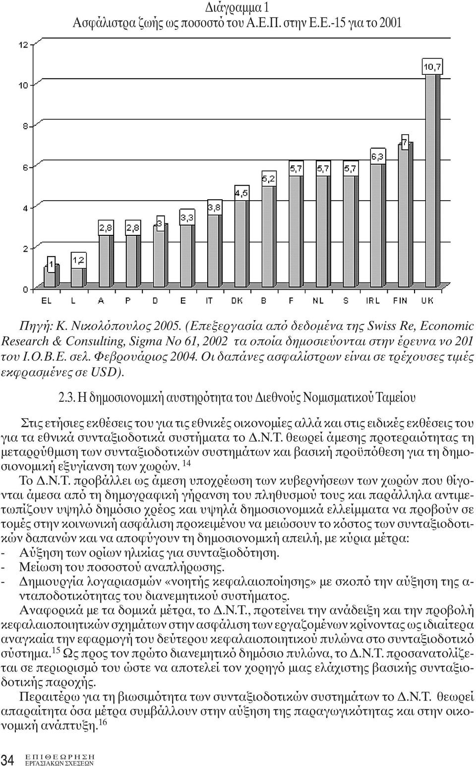 Οι δαπάνες ασφαλίστρων είναι σε τρέχουσες τιμές εκφρασμένες σε USD). 2.3.