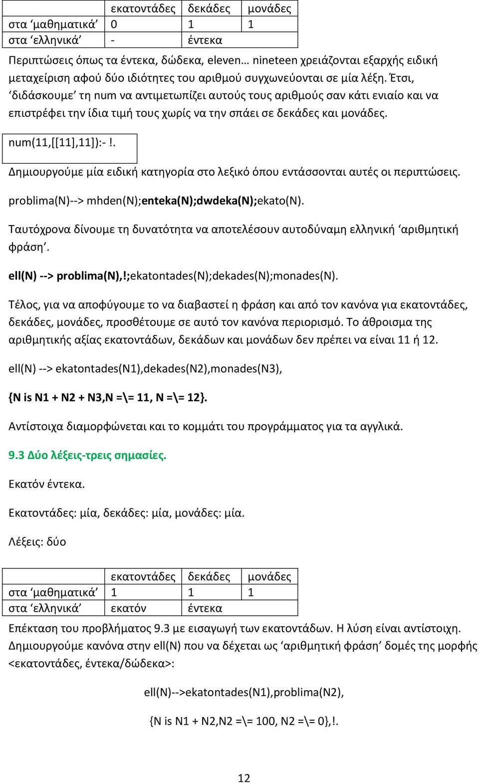 num(11,[[11],11]):-!. Δημιουργούμε μία ειδική κατηγορία στο λεξικό όπου εντάσσονται αυτές οι περιπτώσεις. problima(n)--> mhden(n);enteka(n);dwdeka(n);ekato(n).