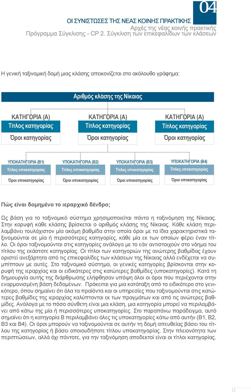 Τίτλος κατηγορίας Τίτλος κατηγορίας Όροι κατηγορίας Όροι κατηγορίας Όροι κατηγορίας ΥΠΟΚΑΤΗΓΟΡΙΑ (B1) ΥΠΟΚΑΤΗΓΟΡΙΑ (B2) ΥΠΟΚΑΤΗΓΟΡΙΑ (B3) ΥΠΟΚΑΤΗΓΟΡΙΑ (B4) Όροι υποκατηγορίας Όροι υποκατηγορίας Όροι