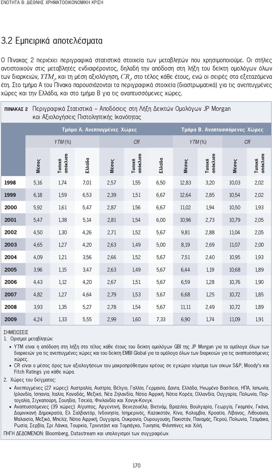 εξεταζόμενα έτη. Στο τμήμα Α του Πίνακα παρουσιάζονται τα περιγραφικά στοιχεία (διαστρωματικά) για τις ανεπτυγμένες χώρες και την Ελλάδα, και στο τμήμα Β για τις αναπτυσσόμενες χώρες.