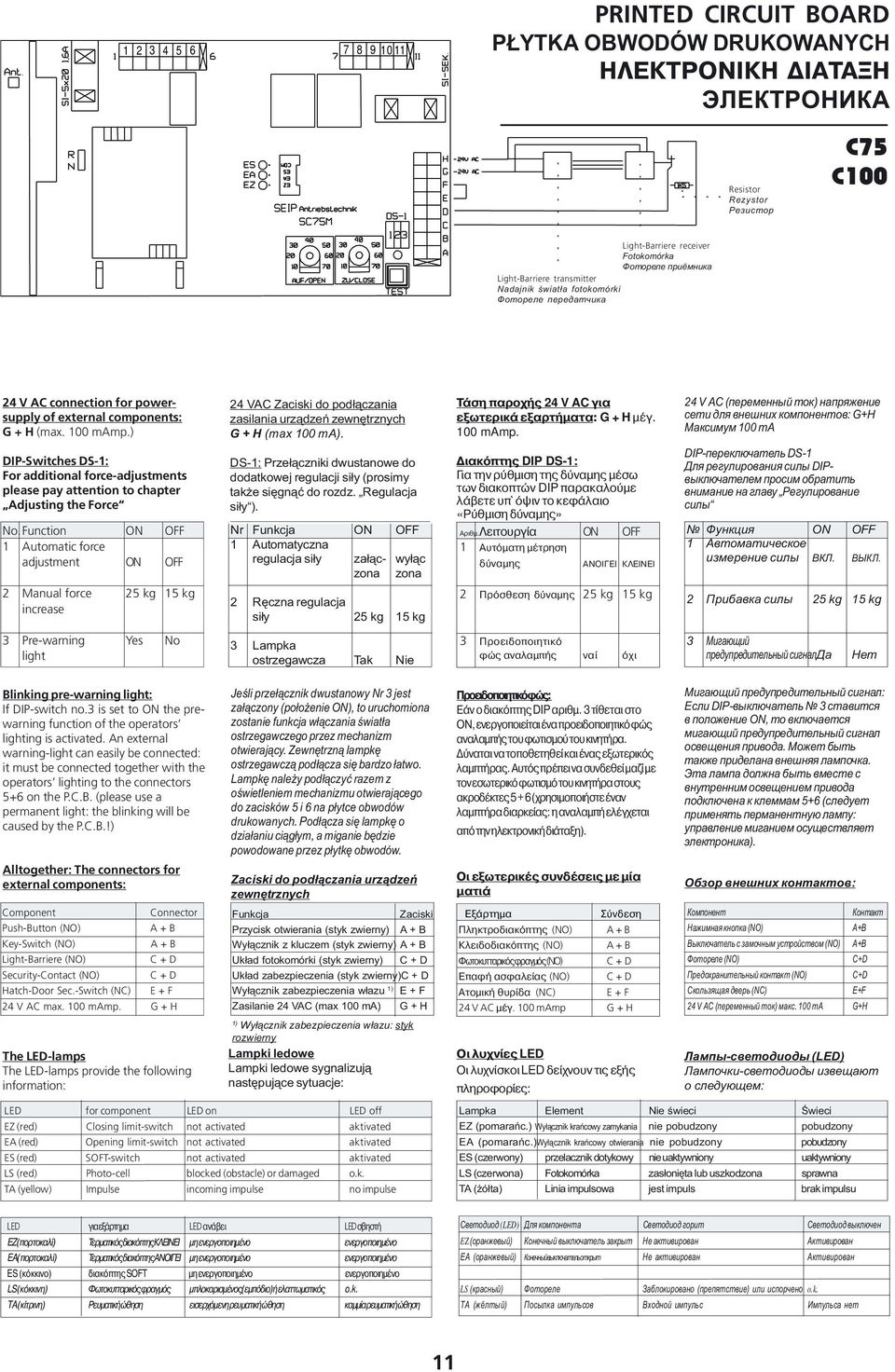 ) DIP-Switches DS-1: For additional force-adjustments please pay attention to chapter Adjusting the Force No.