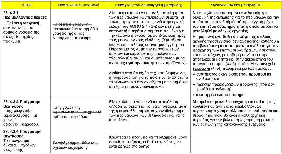 . προκύψει ίνεται η ευκαιρία να επανεξεταστεί η φύση των περιβαλλοντικών πλευρών (θέµατα) µε πολύ παραγωγικό τρόπο, ενώ στην αρχική εκδοχή του AGRO 2-1 / 2-2 δεν είχε γίνει κατανοητή η τεράστια