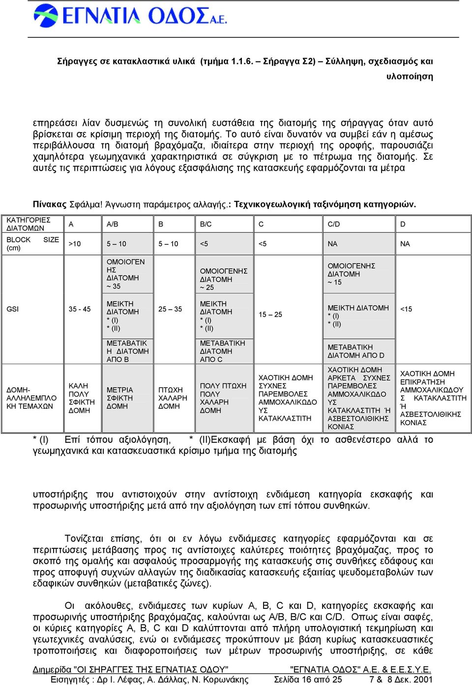 διατομής. Σε αυτέςτιςπεριπτώ σειςγια λόγουςεξασ φάλισηςτηςκατασ κευήςεφαρμόζονταιτα μέτρα ΠίνακαςΣφάλμα! Άγνωστη παράμετροςαλλαγής.: Τεχνικογεωλογική ταξινόμη ση κατηγοριών.