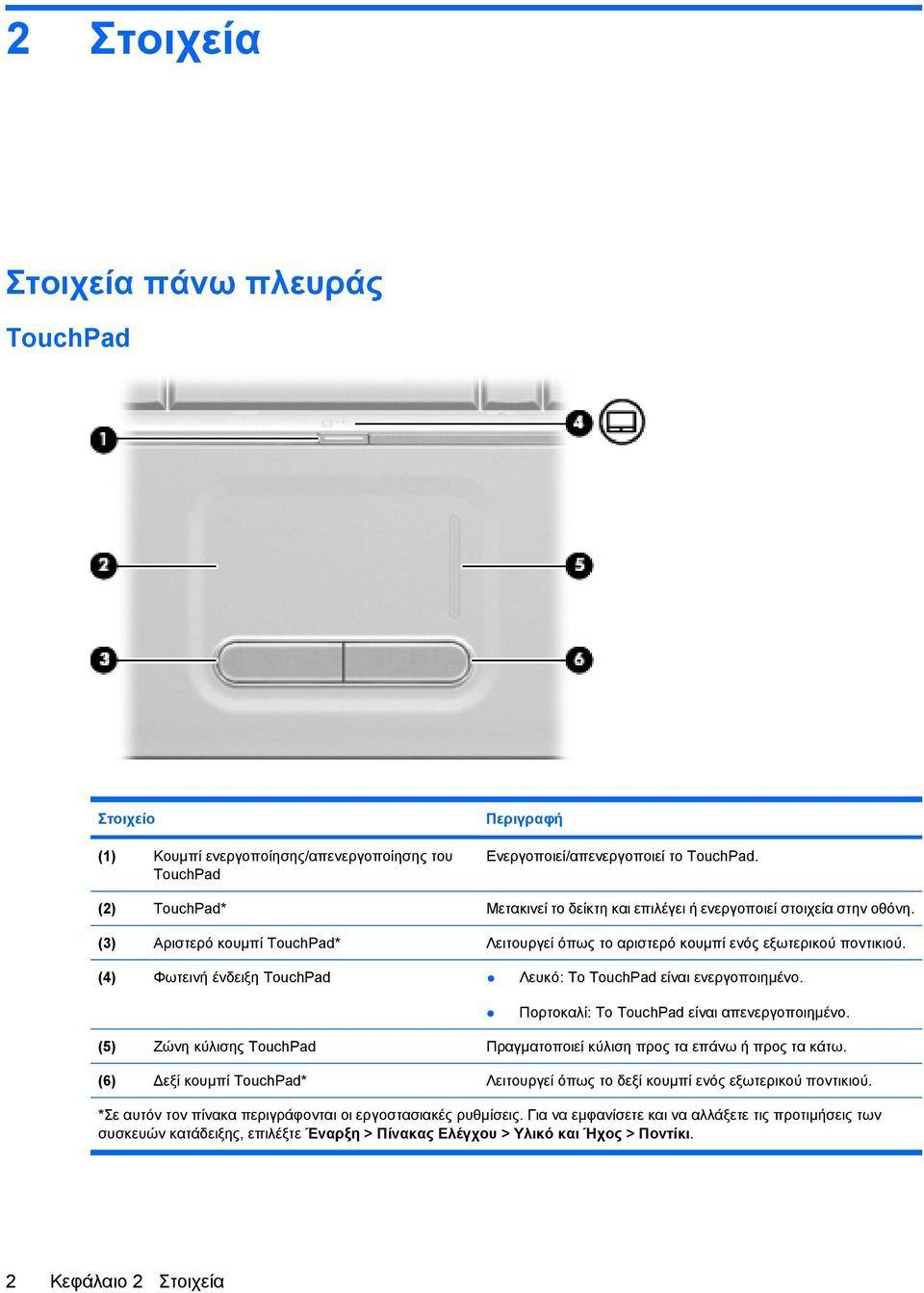 (4) Φωτεινή ένδειξη TouchPad Λευκό: Το TouchPad είναι ενεργοποιημένο. Πορτοκαλί: Το TouchPad είναι απενεργοποιημένο. (5) Ζώνη κύλισης TouchPad Πραγματοποιεί κύλιση προς τα επάνω ή προς τα κάτω.