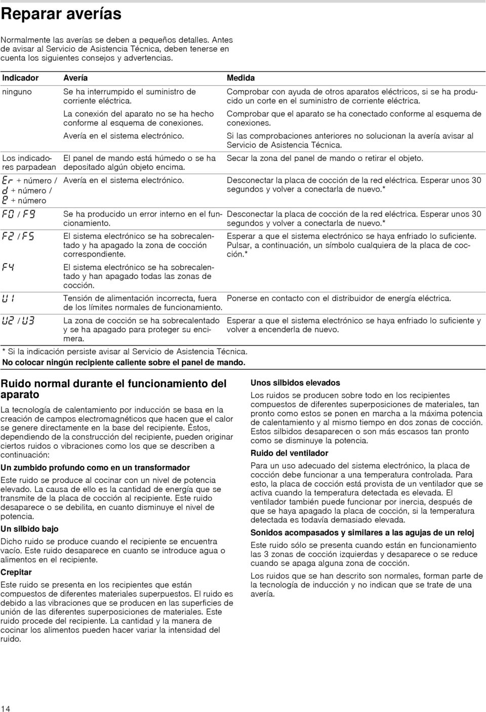 un corte en el suministro de corriente eléctrica. Los indicadores parpadean + número / š + número / + número La conexión del aparato no se ha hecho conforme al esquema de conexiones.