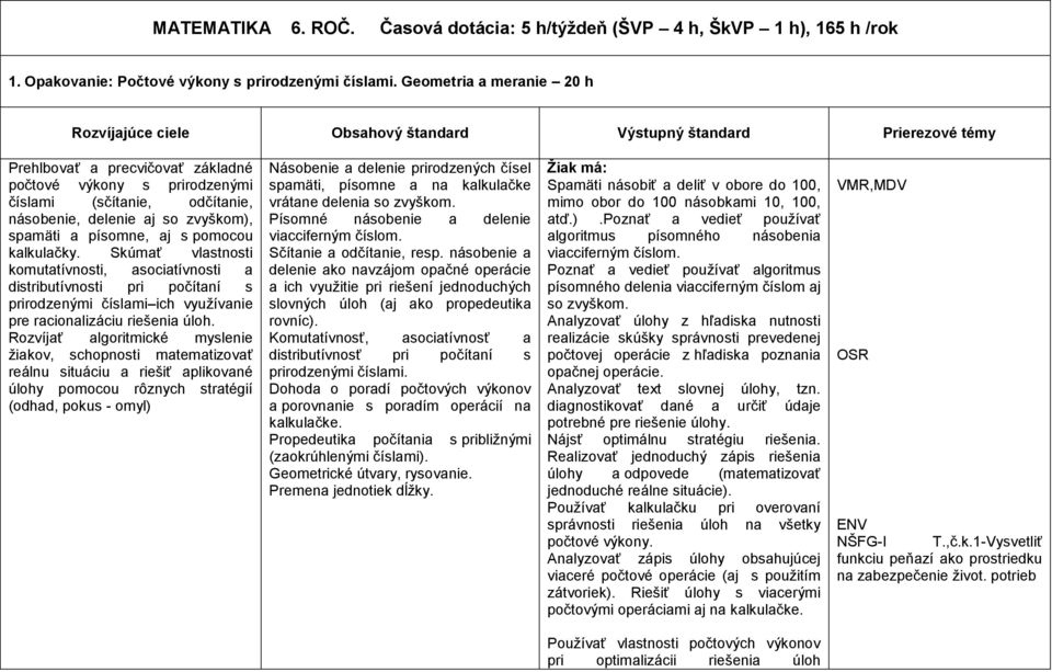 delenie aj so zvyškom), spamäti a písomne, aj s pomocou kalkulačky.