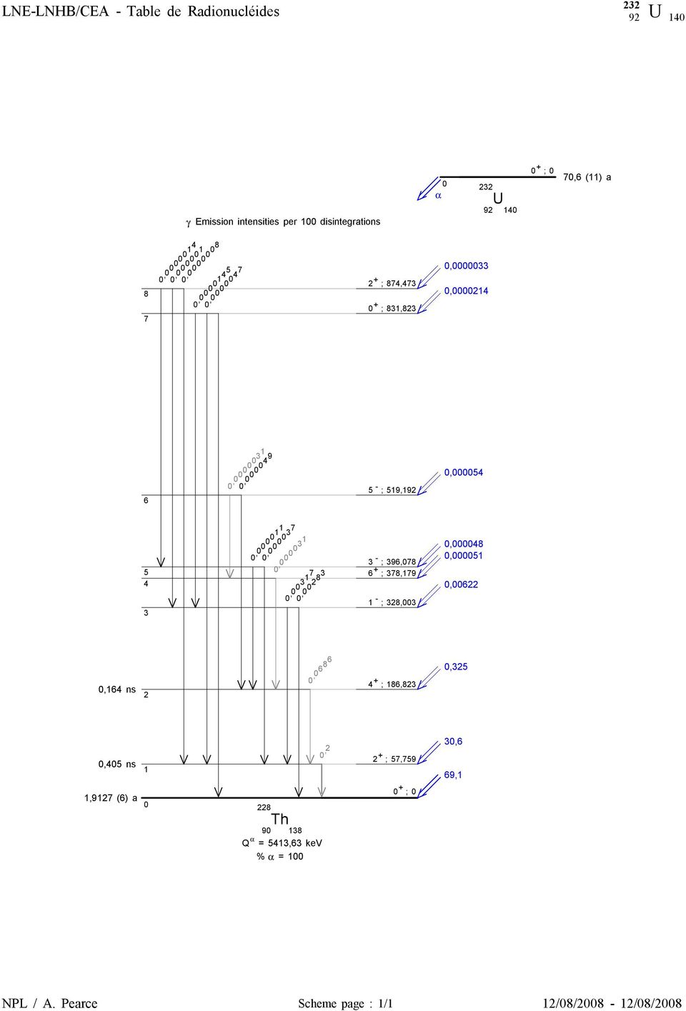 037 0,00 0,00 0 031 0,00 3 17 2 83 0,00 0,00 3 - ; 396,078 6 ; 378,179-1 ; 328,003 0,000048 0,000051 0,00622 0,164 ns 2 0,06 8 6 4 ; 186,823 0,325