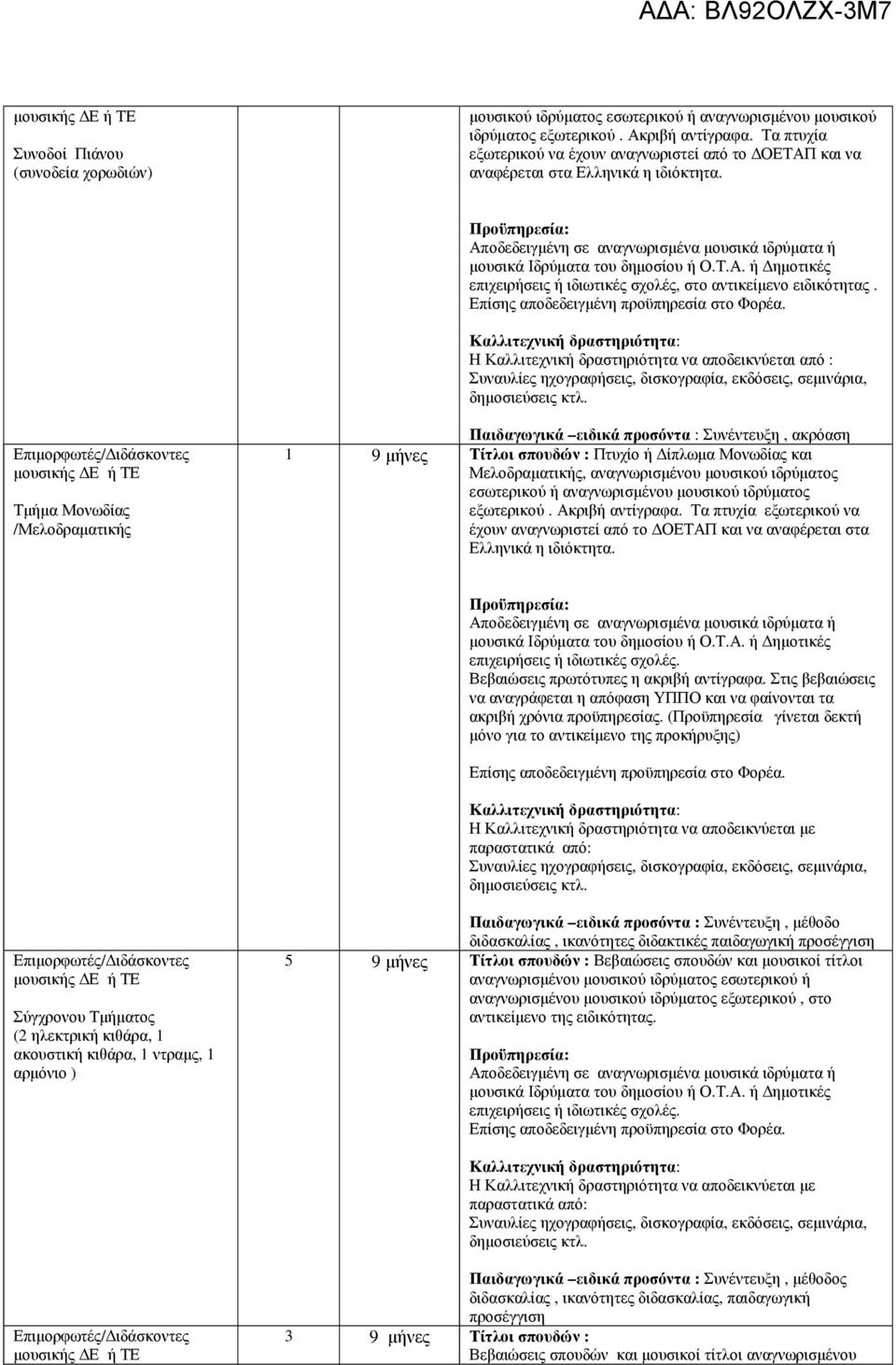 να αποδεικνύεται από : Τµήµα Μονωδίας /Μελοδραµατικής Παιδαγωγικά ειδικά προσόντα : Συνέντευξη, ακρόαση 1 9 µήνες Τίτλοι σπουδών : Πτυχίο ή ίπλωµα Μονωδίας και Μελοδραµατικής, αναγνωρισµένου µουσικού