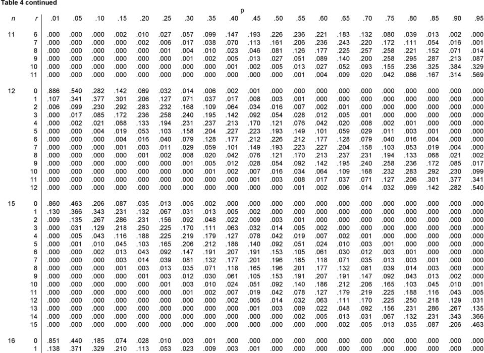 155.36.35.384.39 11.000.000.000.000.000.000.000.000.000.000.000.001.004.009.00.04.086.167.314.569 1 0.886.540.8.14.069.03.014.006.00.001.000.000.000.000.000.000.000.000.000.000 1.107.341.377.301.06.17.