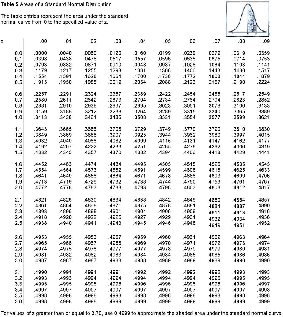 1064.1443.1808.157.0319.0714.1103.1480.1844.190.0359.0753.1141.1517.1879.4 0.6 0.7 0.8 0.9 1.0.57.580.881.3159.3413.91.611.910.3186.3438.34.64.939.31.3461.357.673.967.338.3485.389.704.995.364.3508.4.734.