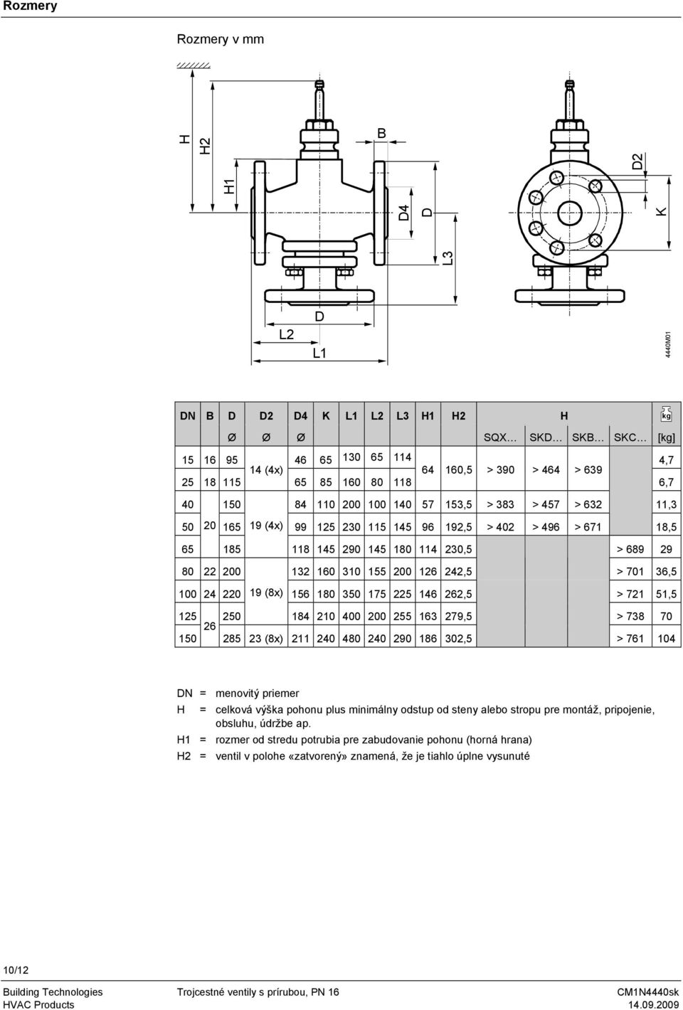 200 132 160 310 155 200 126 242,5 > 701 36,5 100 24 220 19 (8x) 156 180 350 175 225 146 262,5 > 721 51,5 125 250 26 184 210 400 200 255 163 279,5 > 738 70 150 285 23 (8x) 211 240 480 240 290 186