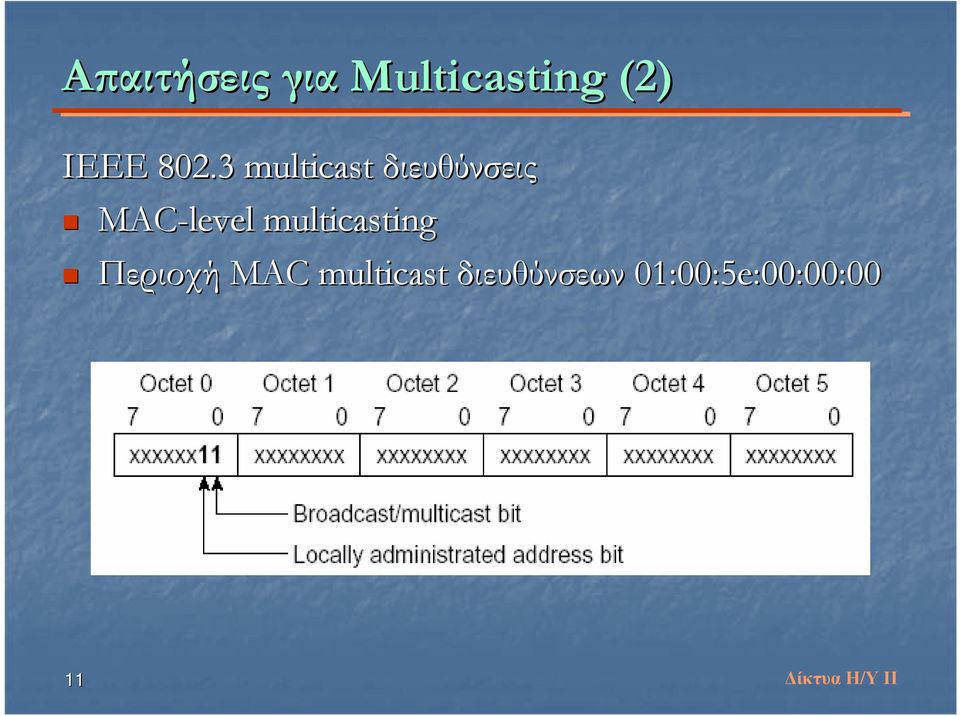multicasting Περιοχή MAC multicast