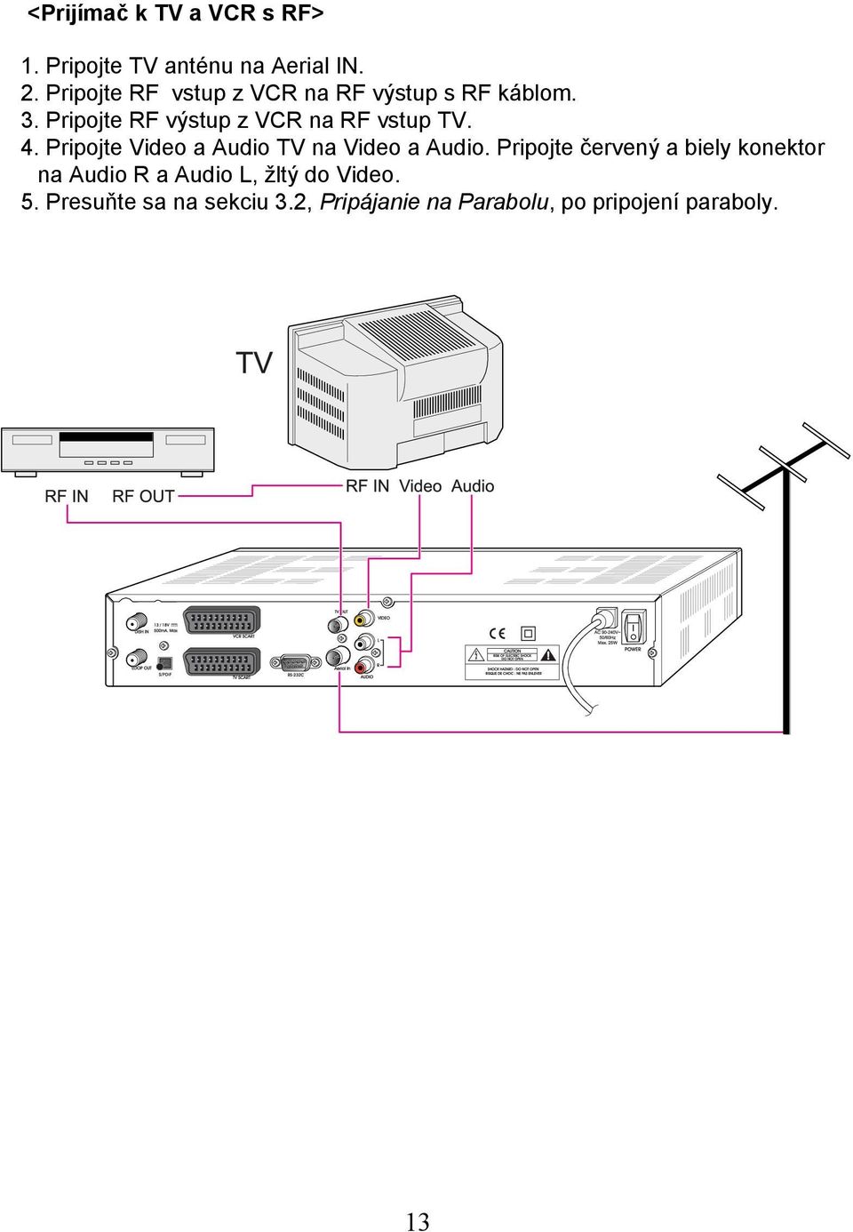 Pripojte RF výstup z VCR na RF vstup TV. 4. Pripojte Video a Audio TV na Video a Audio.