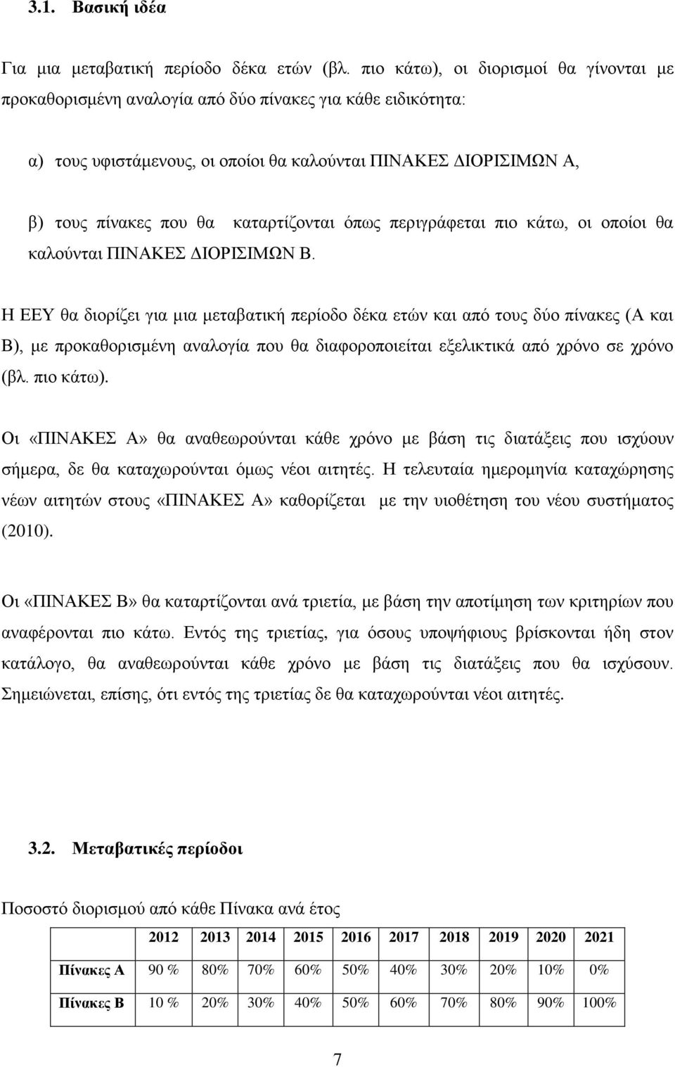 θαηαξηίδνληαη φπσο πεξηγξάθεηαη πην θάησ, νη νπνίνη ζα θαινχληαη ΠΙΝΑΚΔ ΓΙΟΡΙΙΜΩΝ Β.