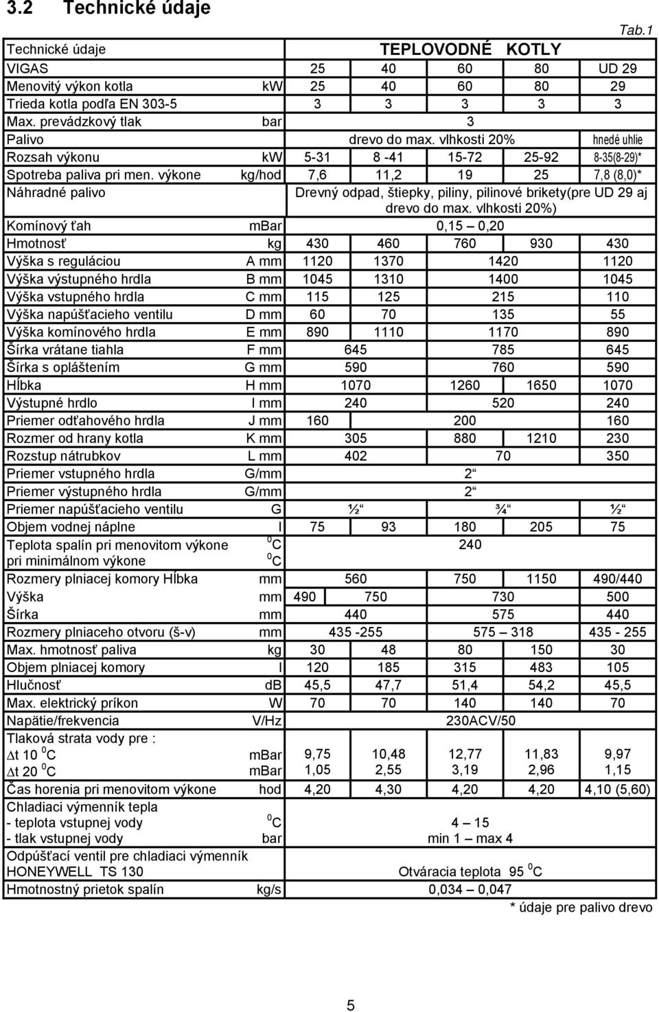 výkone kg/hod 7,6 11,2 19 25 7,8 (8,0)* Náhradné palivo Drevný odpad, štiepky, piliny, pilinové brikety(pre UD 29 aj drevo do max.