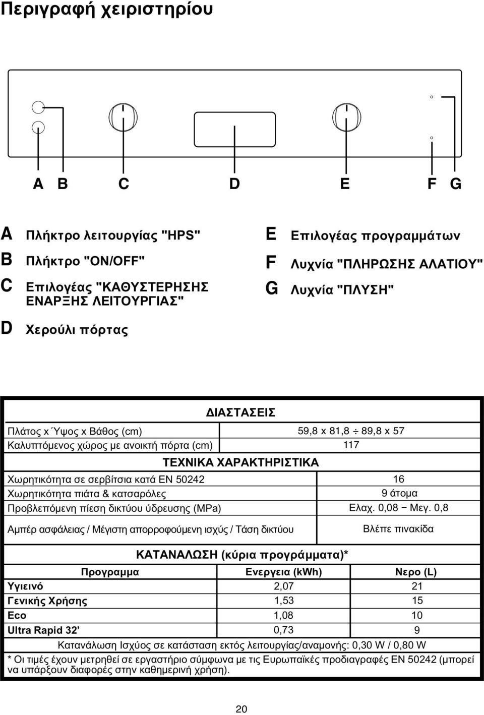 ΐ Ι Γ Ξ Κ Γ Λ Ε Ξ Γ Π Ε Β Η Θ Ρ Ν Β Ο Γ Π Ε (MPa) ± ± «K K ± ± K 59,8 x 81,8 89,8 x 57 117 16 9 Ρ Ν Κ Ώ Ι Ώ Τ. 0,08 M Γ Α.