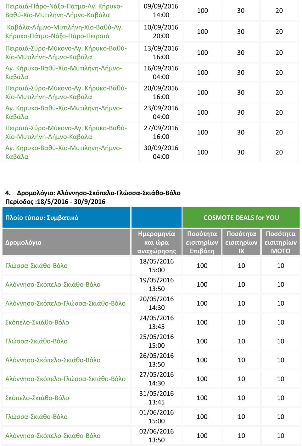 Κήρυκο-Βαθύ-Χίο-Μυτιλήνη-Λήμνο- Καβάλα 09/09/2016 14:00 10/09/2016 20:00 13/09/2016 16/09/2016 04:00 20/09/2016 23/09/2016 04:00 27/09/2016 30/09/2016 04:00 4.