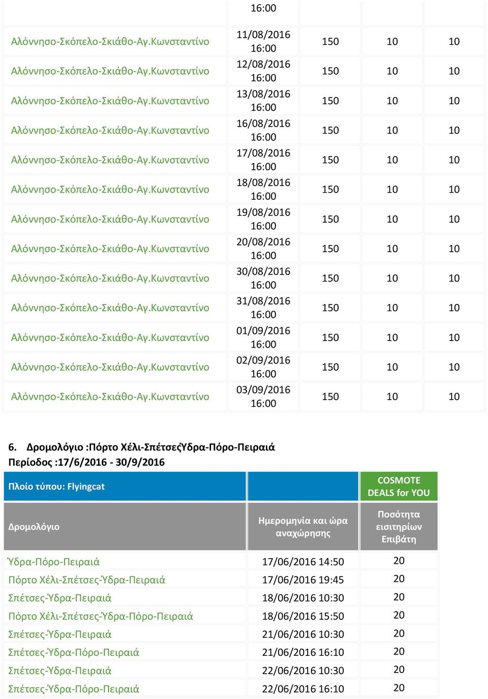 Ποσότητα εισιτηρίων Επιβάτη Ύδρα-Πόρο- 17/06/2016 14:50 20 Πόρτο Χέλι-Σπέτσες-Ύδρα- 17/06/2016 19:45 20 Σπέτσες-Ύδρα- 18/06/2016 10:30 20 Πόρτο