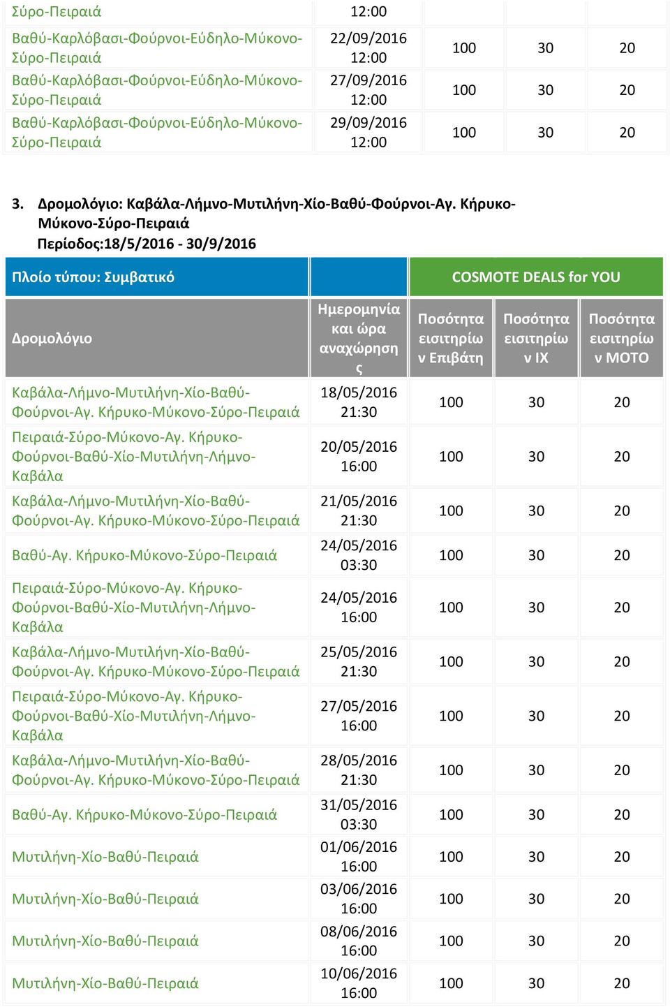Κήρυκο- Μύκονο-Σύρο- Περίοδος:18/5/2016-30/9/2016 Πλοίο τύπου: Συμβατικό COSMOTE DEALS for YOU Δρομολόγιο Ημερομηνία και ώρα αναχώρηση ς Ποσότητα εισιτηρίω ν Επιβάτη Ποσότητα εισιτηρίω ν ΙΧ Ποσότητα