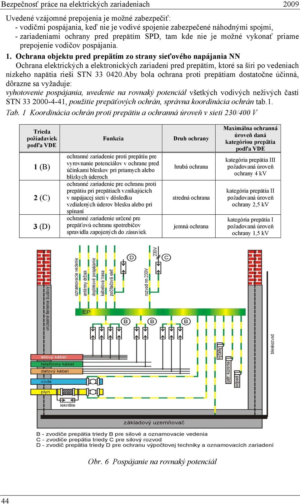 Ochrana objektu pred prepätím zo strany sieťového napájania NN Ochrana elektrických a elektronických zariadení pred prepätím, ktoré sa šíri po vedeniach nízkeho napätia rieši STN 33 0420.