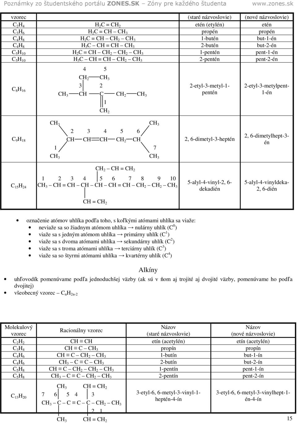 C C C 2 C C 3 7 2, 6-dimetyl-3-heptén 2, 6-dimetylhept-3- én C 3 C 3 C 2 C = C 2 C 15 24 1 2 3 4 5 6 7 8 9 10 C 3 C = C C C C = C C 2 C 2 C 3 5-alyl-4-vinyl-2, 6- dekadién 5-alyl-4-vinyldeka- 2,