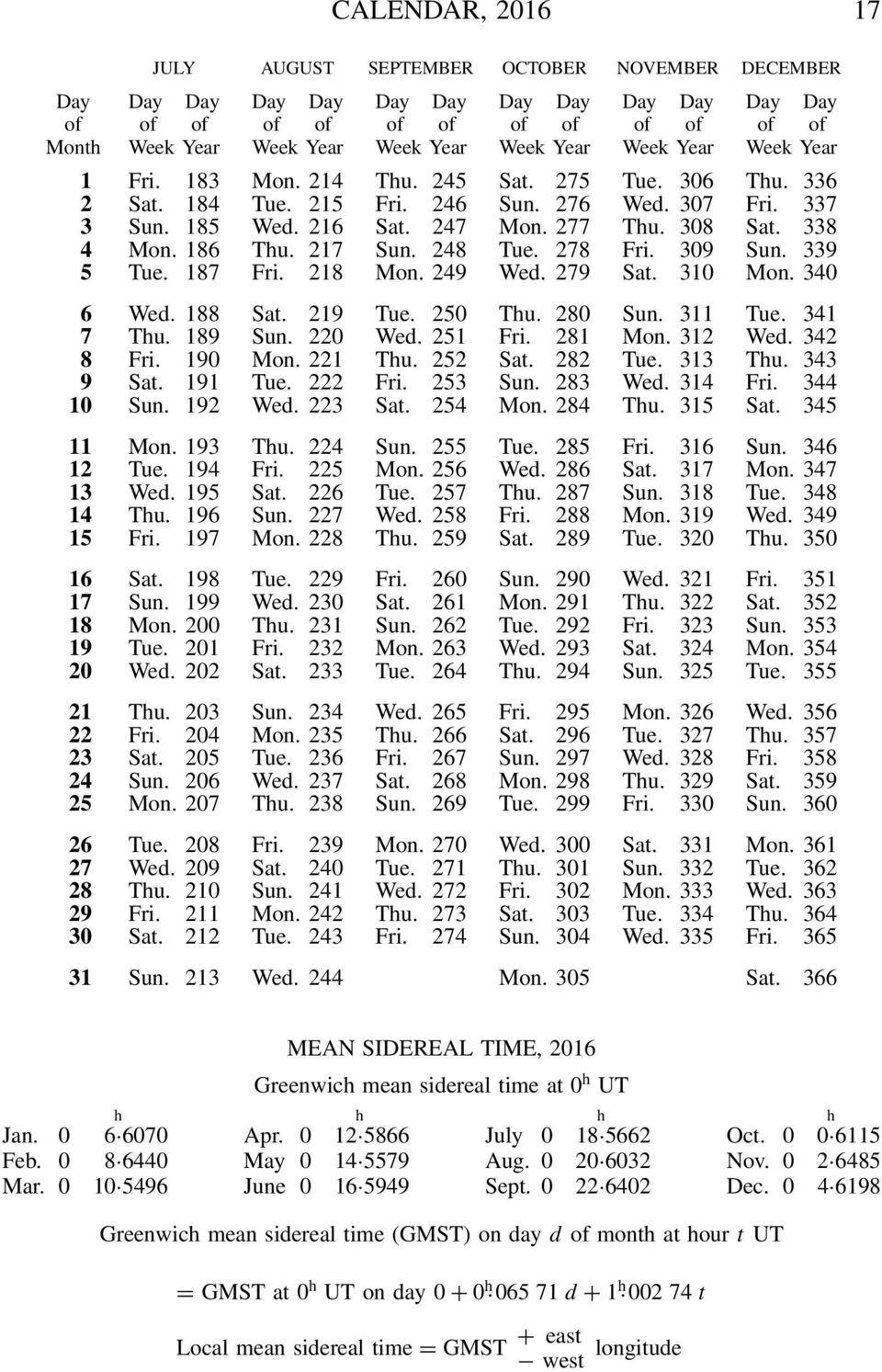 186 Thu. 217 Sun. 248 Tue. 278 Fri. 309 Sun. 339 5 Tue. 187 Fri. 218 Mon. 249 Wed. 279 Sat. 310 Mon. 340 6 Wed. 188 Sat. 219 Tue. 250 Thu. 280 Sun. 311 Tue. 341 7 Thu. 189 Sun. 220 Wed. 251 Fri.