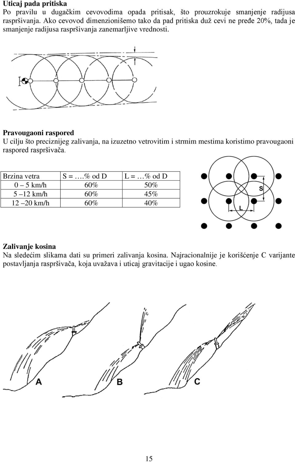 Pravougaoni raspored U cilju što preciznijeg zalivanja, na izuzetno vetrovitim i strmim mestima koristimo pravougaoni raspored raspršivača. Brzina vetra S =.