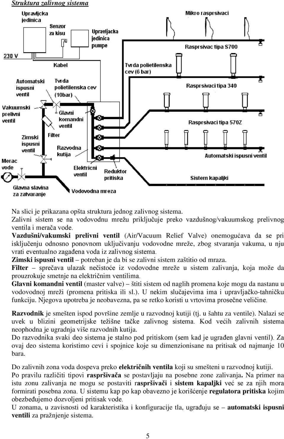 voda iz zalivnog sistema. Zimski ispusni ventil potreban je da bi se zalivni sistem zaštitio od mraza.