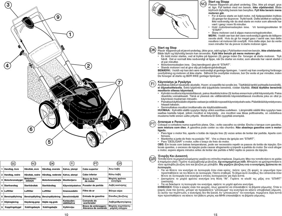 Dette skrittet er vanligvis ikke nødvendig når du skal starte en motor som allerede har vært i gang i noen få minutter. Hold motorbremsebøylen inne. Vri tenningsnøkkelen til START.