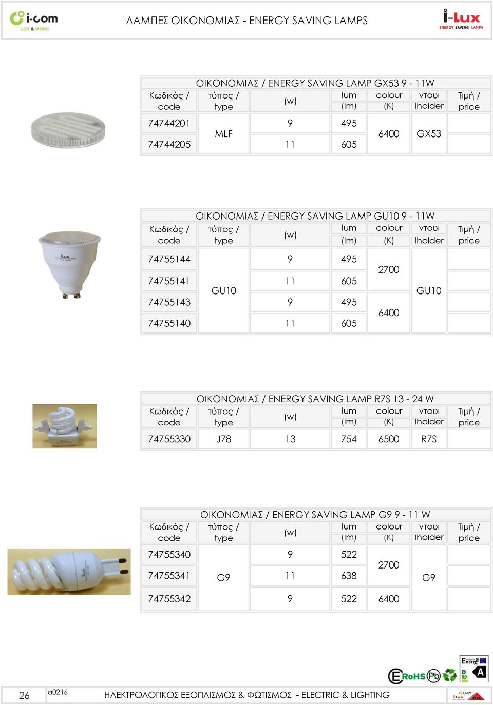 74755143 9 495 74755140 11 605 GU10 ΟΙΚΟΝΟΜΙΑΣ / ENERGY SAVING LAMP R7S 13-24 W 74755330 J78 13 754