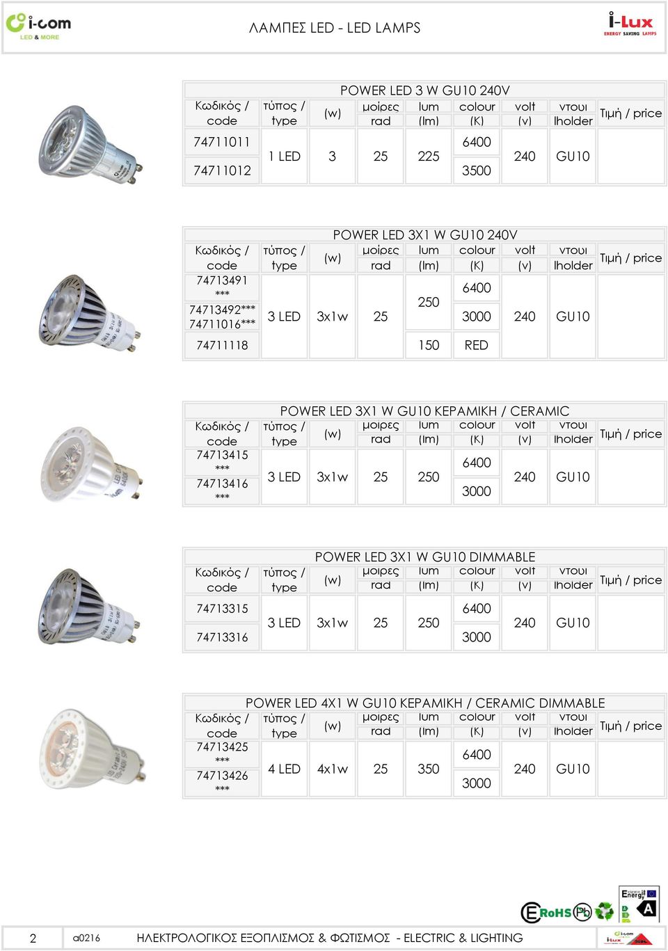 GU10 ΚΕΡΑΜΙΚΗ / CERAMIC 3 LED 3x1w 25 250 240 GU10 POWER LED 3X1 W GU10 DIMMABLE 74713315 3 LED 3x1w 25 250