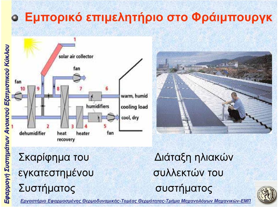 Κύκλου Σκαρίφημα του Διάταξη ηλιακών