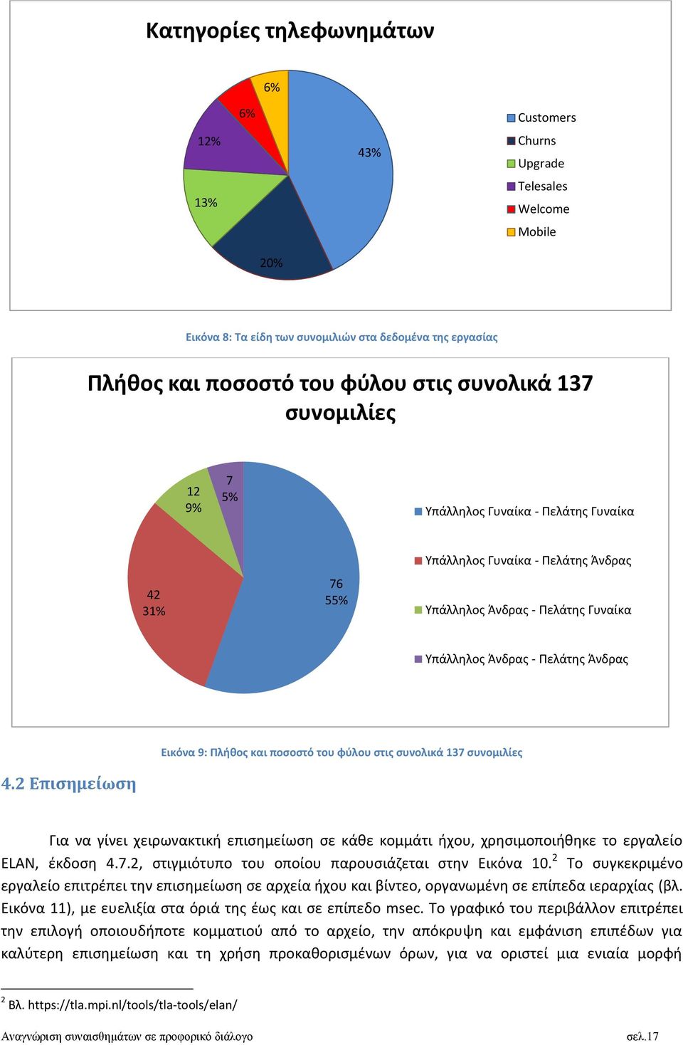 και ποσοστό του φύλου στις συνολικά 137 συνομιλίες 4.2 Επισημείωση Για να γίνει χειρωνακτική επισημείωση σε κάθε κομμάτι ήχου, χρησιμοποιήθηκε το εργαλείο ELAN, έκδοση 4.7.2, στιγμιότυπο του οποίου παρουσιάζεται στην Eικόνα 10.