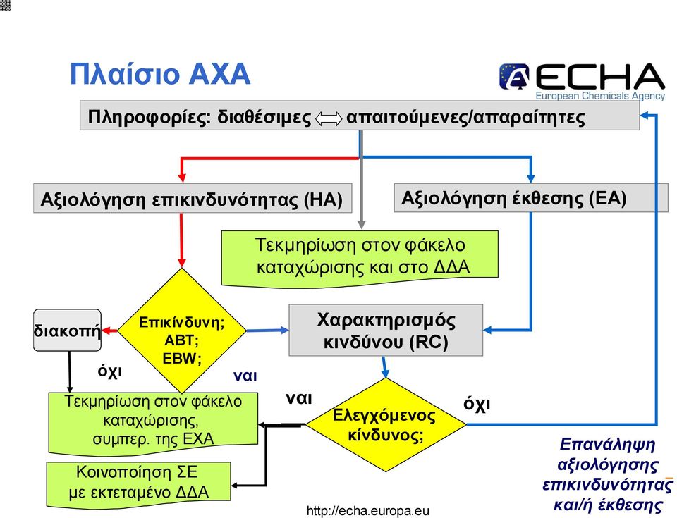 Τεκµ ηρίω ση στο ν φάκελο καταχώ ρισης, συµ π ερ.