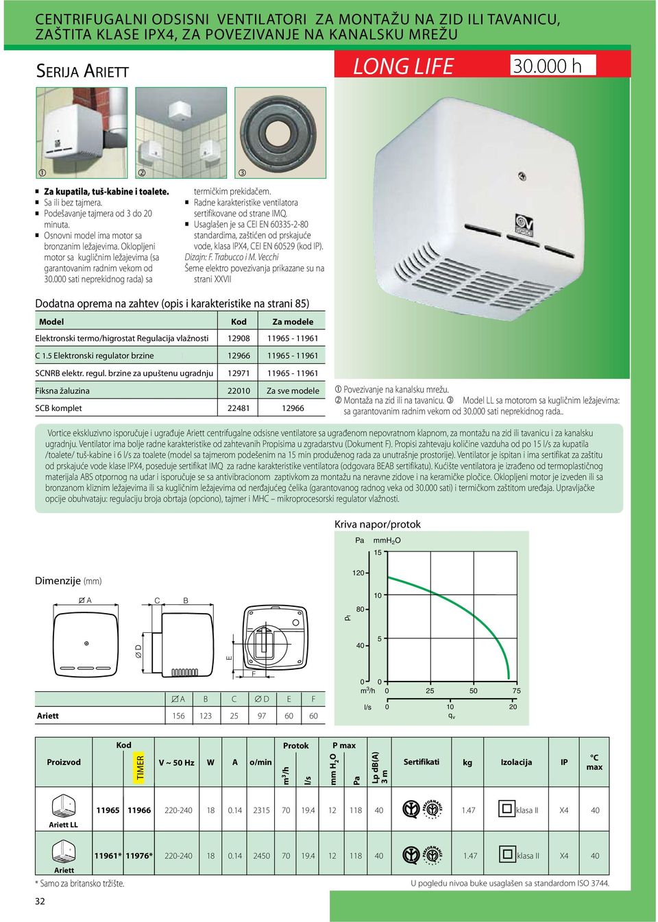 000 sati neprekidnog rada) sa termičkim prekidačem. Radne karakteristike ventilatora sertifikovane od strane IMQ.